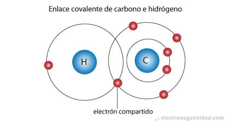 Cómo se grafica un enlace covalente - Cómo representar un enlace covalente como se grafica un enlace covalente - Cómo representar un enlace covalente
