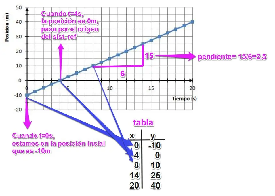 Cómo se realiza una gráfica de dependencia inicial con 'e' - Cómo saber cuál es la variable dependiente e independiente en una gráfica cmo se realiza una grafica dependencia vinicial con e - Cómo saber cuál es la variable dependiente e independiente en una gráfica