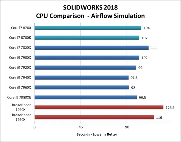 tarjeta grafica solidworks - Cómo saber si mi PC aguanta SOLIDWORKS