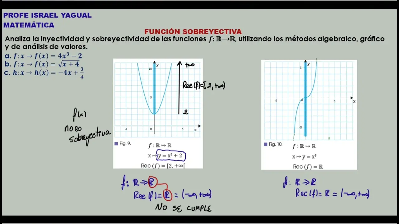 Funciones Sobreyectivas: Una Guía Completa - Cómo saber si una función sobreyectiva sobreyectiva grafica - Cómo saber si una función sobreyectiva