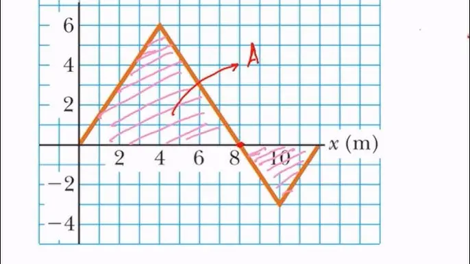 Cómo Calcular el Trabajo a Partir de una Gráfica - Cómo sacar el trabajo fórmula calcular el trabajo a partir de una grafica - Cómo sacar el trabajo fórmula
