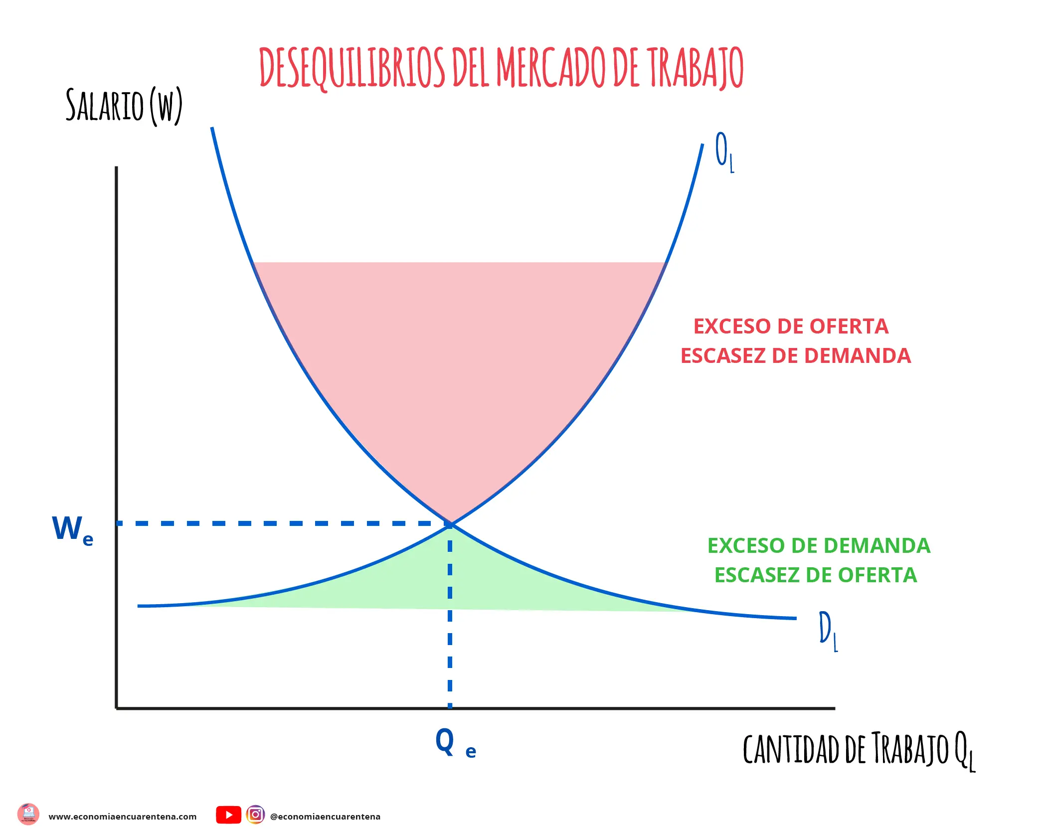 Análisis del Mercado Laboral: Indicadores Clave y Tendencias - Cómo se analiza el mercado laboral grafica del mercado laboral - Cómo se analiza el mercado laboral