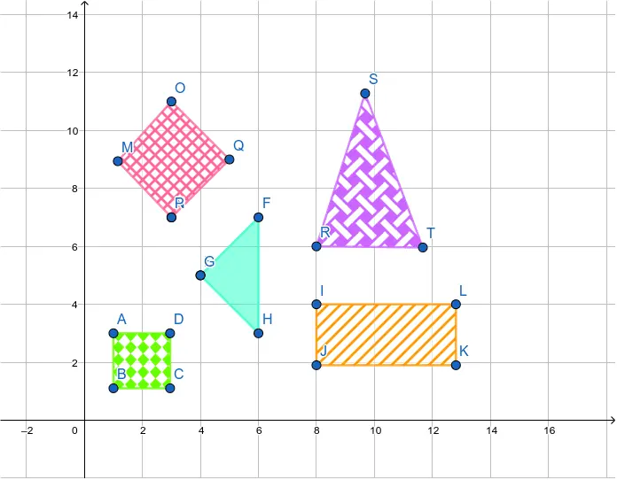 grafica de figuras geometricas - Cómo se aplica la geometría en el diseño gráfico