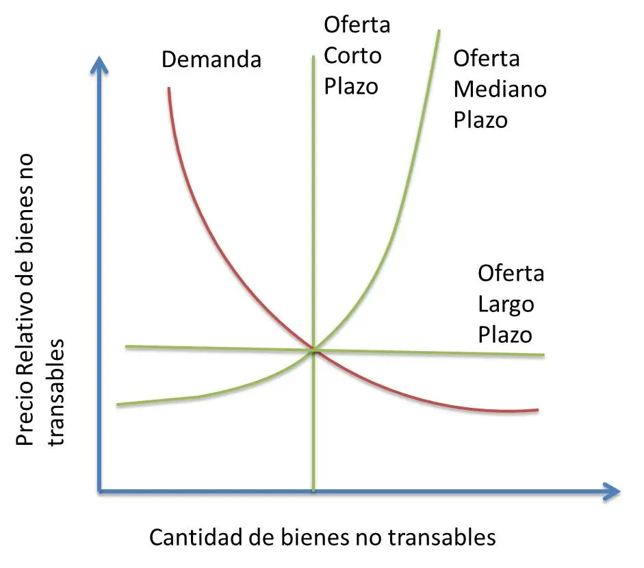 Cómo se hace una gráfica de precio nominal y real - Cómo se calcula el precio nominal como se hace una grafica de precio nominal y real - Cómo se calcula el precio nominal