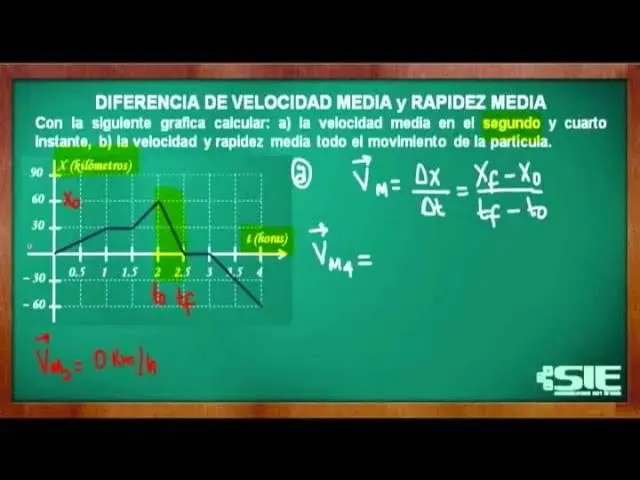 Cómo calcular la rapidez media en una gráfica - Cómo se calcula la velocidad media de una gráfica como calcular la rapidez media en una grafica - Cómo se calcula la velocidad media de una gráfica