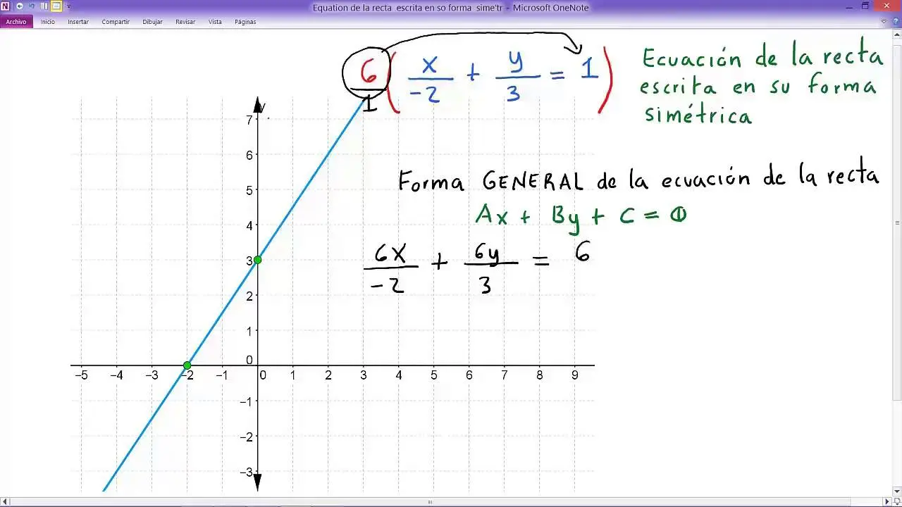 como armar la ecuacion de una recta de una grafica - Cómo se construye la ecuación de una recta