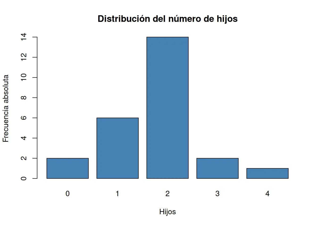 Cómo Graficar la Distribución de Datos: Una Guía Completa - Cómo sé cuál es la distribución de mis datos como se grafica la distribucion de datos - Cómo sé cuál es la distribución de mis datos
