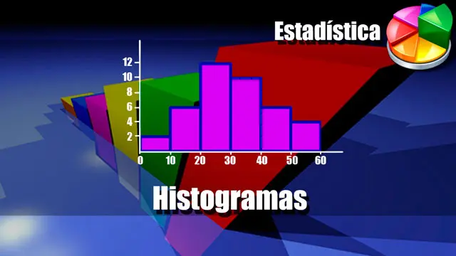 grafica de histograma de frecuencia - Cómo se dibuja el histograma