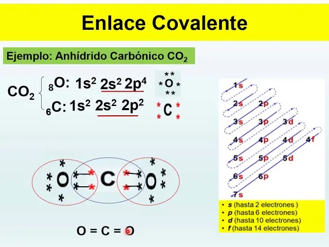 Cómo se grafica un enlace covalente - Cómo se dibuja un enlace covalente como se grafica un enlace covalente - Cómo se dibuja un enlace covalente