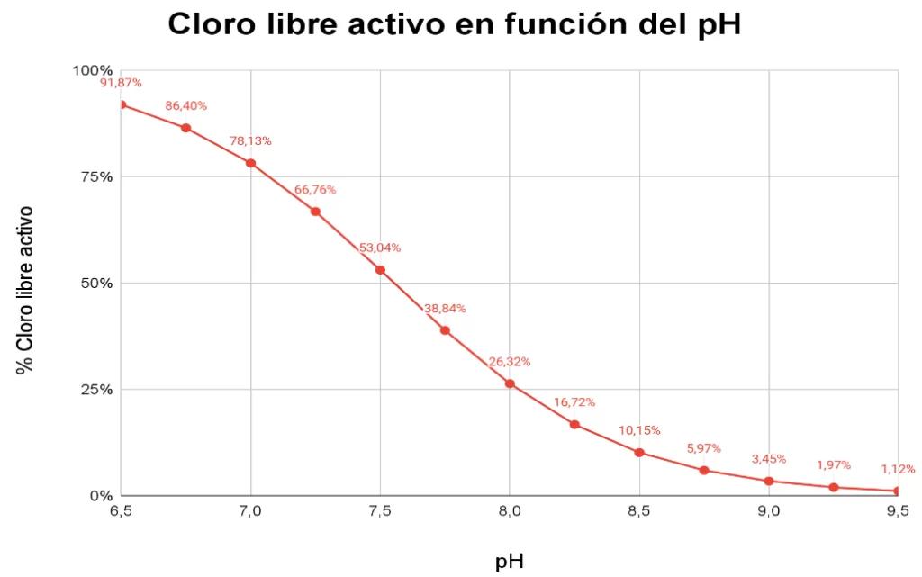 Abundancia, Tiempo, Gráfica y Cloruro de Vinilo: Un Análisis Integral - Cómo se elimina el cloruro de vinilo abundance tempo grafica cloruro de vinilo - Cómo se elimina el cloruro de vinilo
