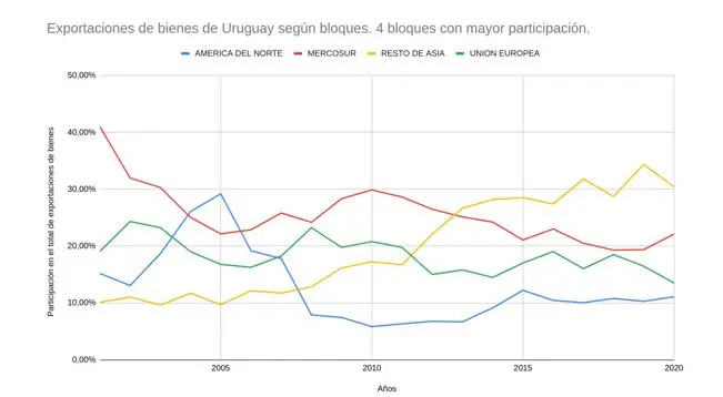 Gráfica MERCOSUR: Análisis de la Integración Regional - Cómo se encuentra actualmente el MERCOSUR grafica mercosur - Cómo se encuentra actualmente el MERCOSUR