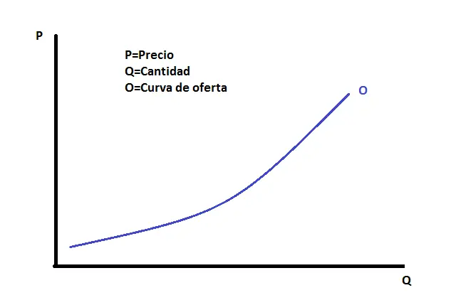 Oferta Agregada Gráfica: Una Guía Completa - Cómo se grafica la oferta agregada oferta agregada grafica - Cómo se grafica la oferta agregada