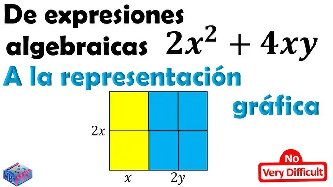 Representación Algebraica y Gráfica: Una Visión Completa - Cómo se grafican funciones algebraicas algebra representacion grafica - Cómo se grafican funciones algebraicas
