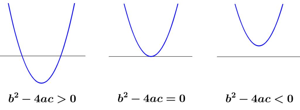 Discriminante gráfico: Una guía completa - Cómo se hace el discriminante discriminante grafica - Cómo se hace el discriminante
