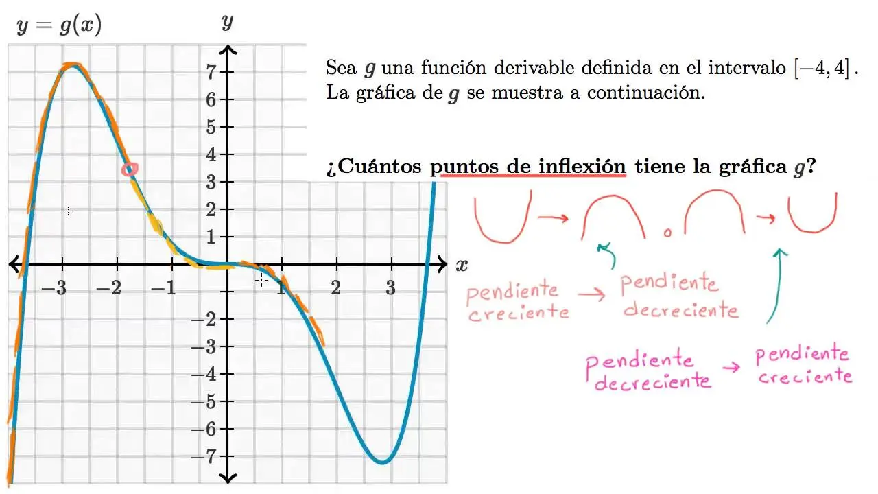 Cómo Sacar los Puntos de una Gráfica: Guía Completa - Cómo se hace la gráfica de puntos como sacar los puntos de una grafica - Cómo se hace la gráfica de puntos