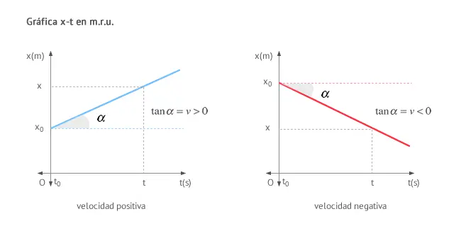 Representación gráfica de la velocidad: una guía completa - Cómo se hace una gráfica de velocidad versus tiempo representacion grafica de la velocidad - Cómo se hace una gráfica de velocidad versus tiempo