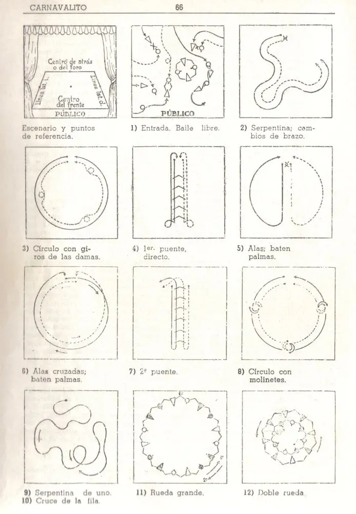 Vestimenta en el Carnavalito: Una Guía Completa - Cómo se llama el gorro del Carnavalito carnavalito descripcion grafica de vestimenta - Cómo se llama el gorro del Carnavalito