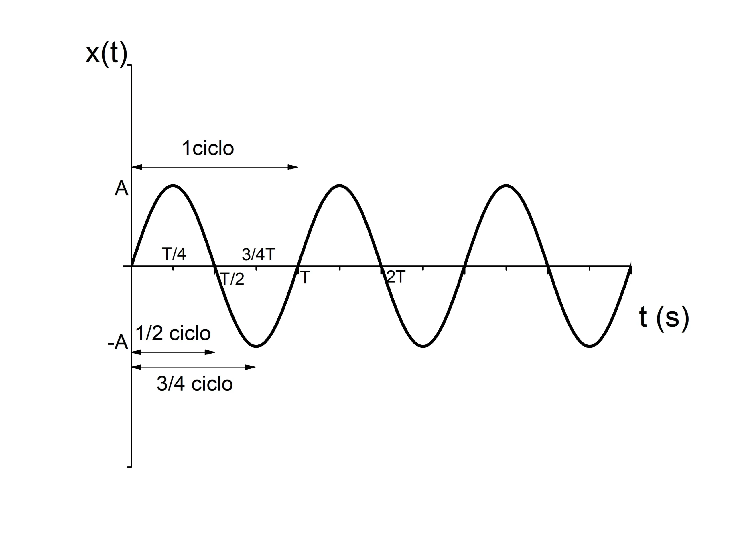 Gráfica de Oscilaciones: Guía Completa para su Análisis e Interpretación - Cómo se miden las oscilaciones grafica de oscilaciones - Cómo se miden las oscilaciones