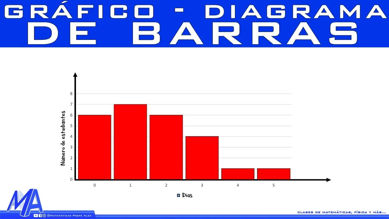 Cómo se grafica un diagrama de barras - Cómo se ordena una gráfica de barras como se grafica un diagrama de barras - Cómo se ordena una gráfica de barras