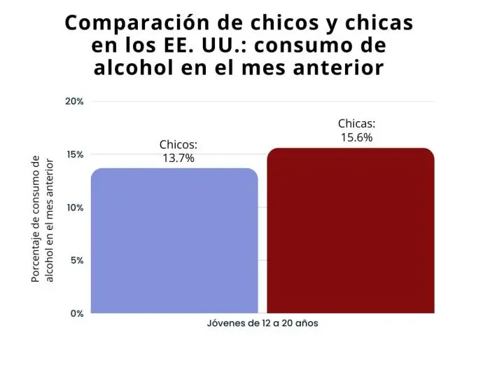 Gráfica del Alcoholismo en Adolescentes: Un Problema Creciente - Cómo se presenta el alcoholismo en los adolescentes grafica de alcoholismo en adolescentes - Cómo se presenta el alcoholismo en los adolescentes