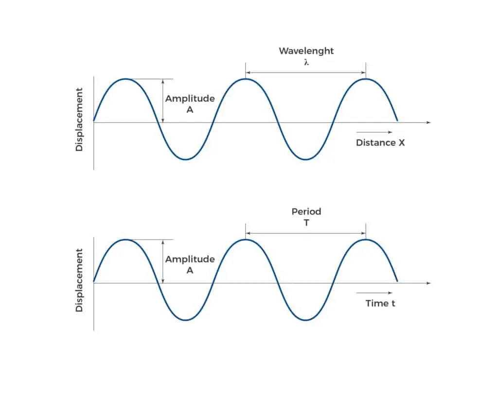 Cómo se produce el fenómeno sonoro: Una guía completa - Cómo se produce el fenómeno sonoro como se produce el fenomeno sonoro grafica - Cómo se produce el fenómeno sonoro