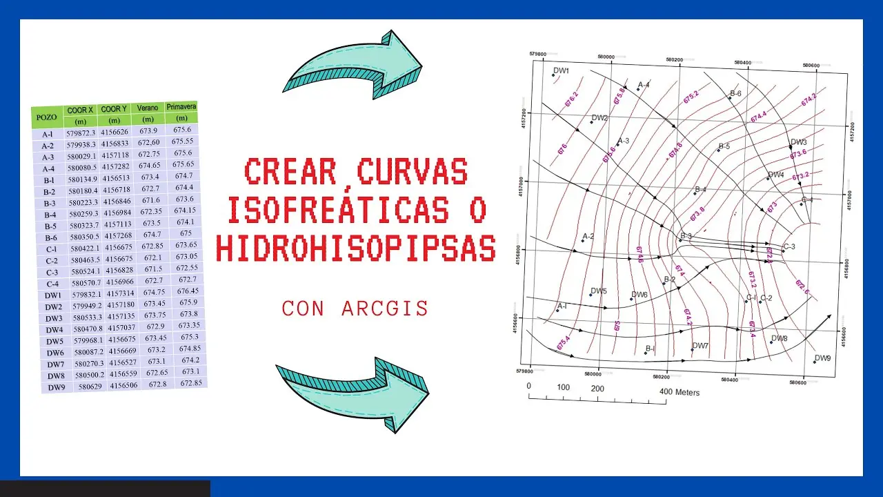 Cómo se grafican las isopiezas con pozos indicados - Cómo se puede aplicar la ley de Darcy en la prevención de la contaminación de las aguas subterráneas como se grafica las isopieza con posoa indicados - Cómo se puede aplicar la ley de Darcy en la prevención de la contaminación de las aguas subterráneas