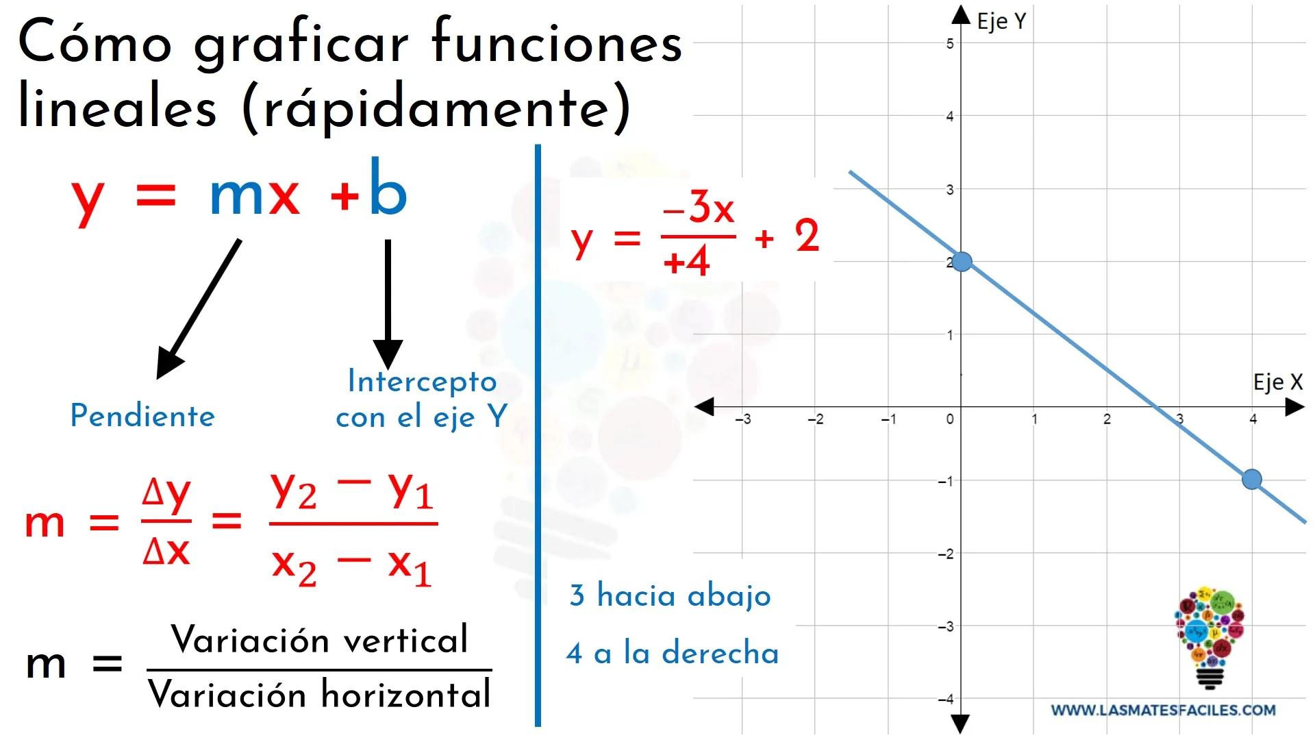 Cómo se grafica una función: Una guía completa - Cómo se realiza la gráfica de la función cómo se grafica una función - Cómo se realiza la gráfica de la función
