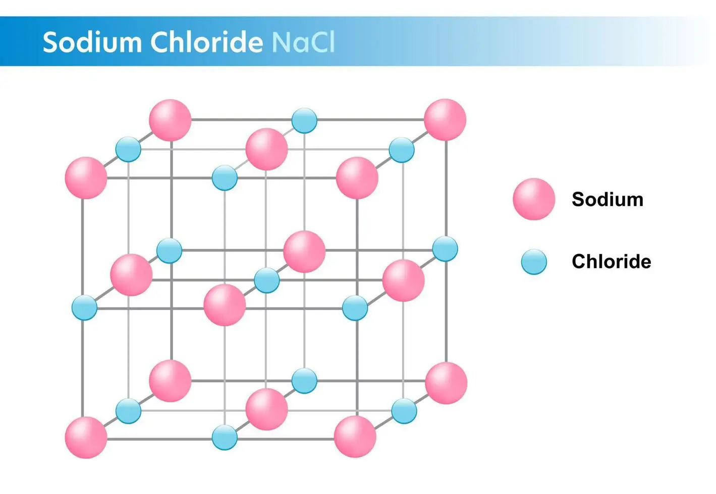 Representación gráfica del cloruro de sodio: una exploración detallada - Cómo se representa el cloruro de sodio representacion grafica del cloruro de sodio - Cómo se representa el cloruro de sodio