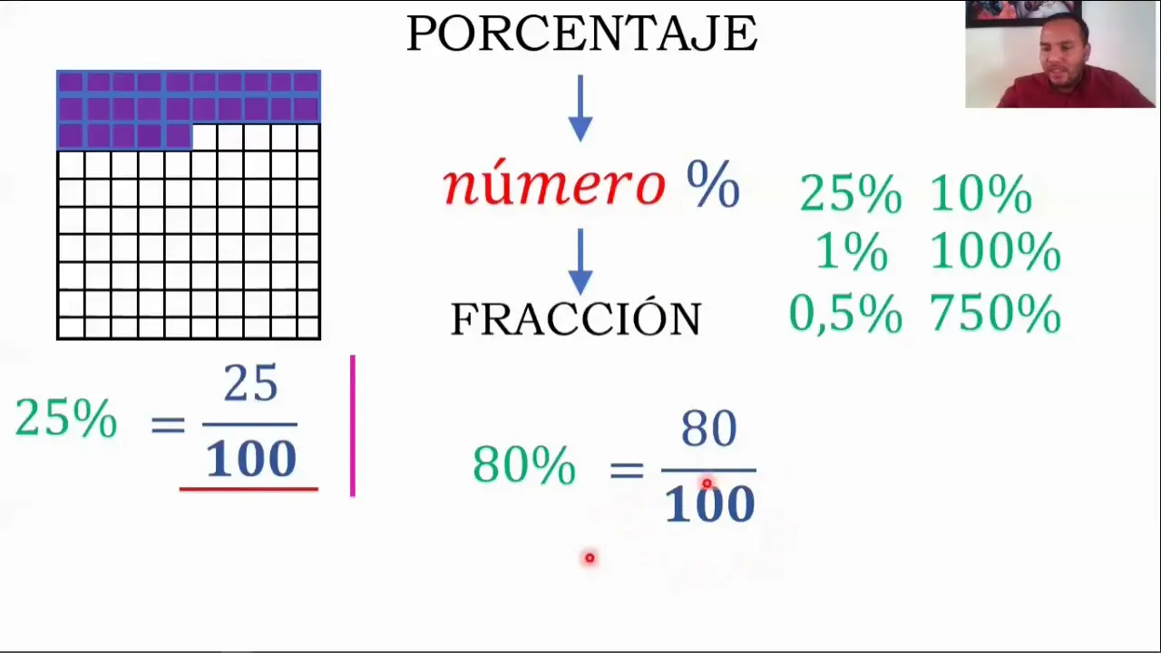 Representación gráfica de porcentajes: Una guía completa - Cómo se representa gráficamente un porcentaje representacion grafica de porcentajes - Cómo se representa gráficamente un porcentaje