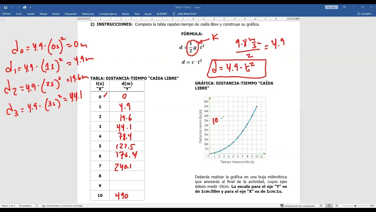 representacion grafica de caida libre - Cómo se representa la caída libre