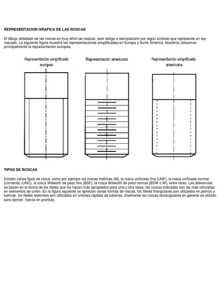 Representación gráfica de roscas: Guía completa para principiantes - Cómo se representa la rosca representacion grafica de roscas - Cómo se representa la rosca