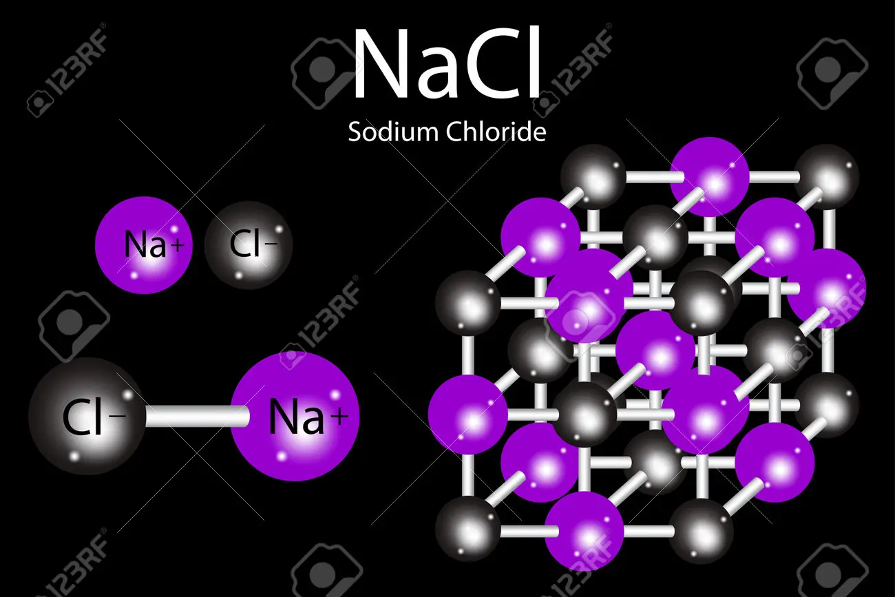 Representación gráfica del cloruro de sodio: una exploración detallada - Cómo se representan los cloruros representacion grafica del cloruro de sodio - Cómo se representan los cloruros