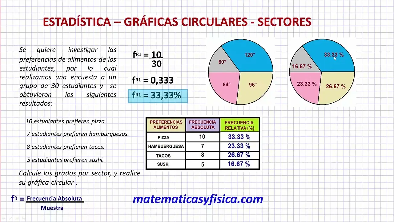 Cómo se grafican proporciones en estadística - Cómo se saca la proporción en estadística como se grafica proporciones en estadistica - Cómo se saca la proporción en estadística