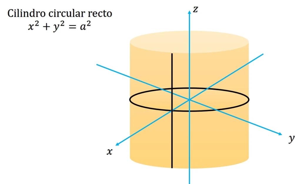Cilindro Circular Recto: Gráfica y Características Internas - Cómo se ve un cilindro circular recto cilindro circular recto grafica - Cómo se ve un cilindro circular recto