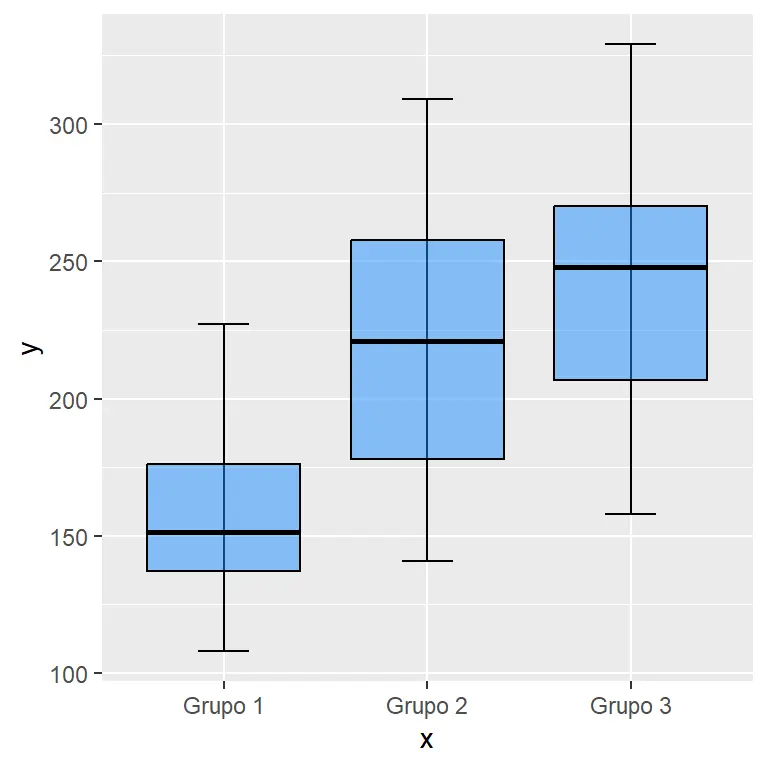 Cómo Cambiar la Escala de una Gráfica en R: Una Guía Completa - Cómo superponer gráficos en R como cambiar la escala de una grafica en r - Cómo superponer gráficos en R