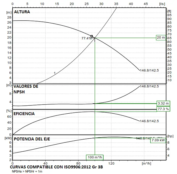 Cómo se grafica una bomba de agua de perfil - Cómo trazar una curva de rendimiento de una bomba como se grafica una bomba de agua de perfil - Cómo trazar una curva de rendimiento de una bomba