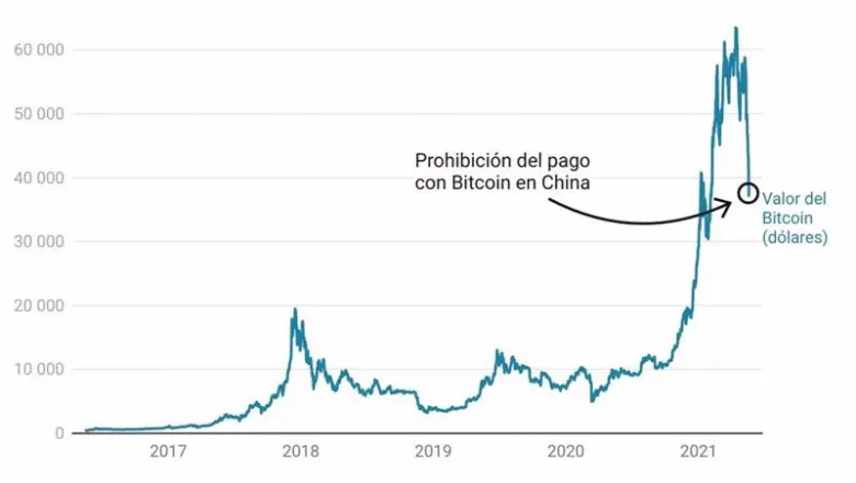 Bitcoin Cotización Gráfica: Análisis y Predicciones - Cómo va el Bitcoin hoy bitcoin cotizacion grafica - Cómo va el Bitcoin hoy