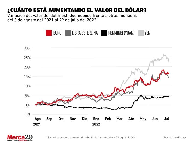 Dólar: Precio, Gráfica y Análisis - Cómo va el dólar hoy dolar precio grafica - Cómo va el dólar hoy