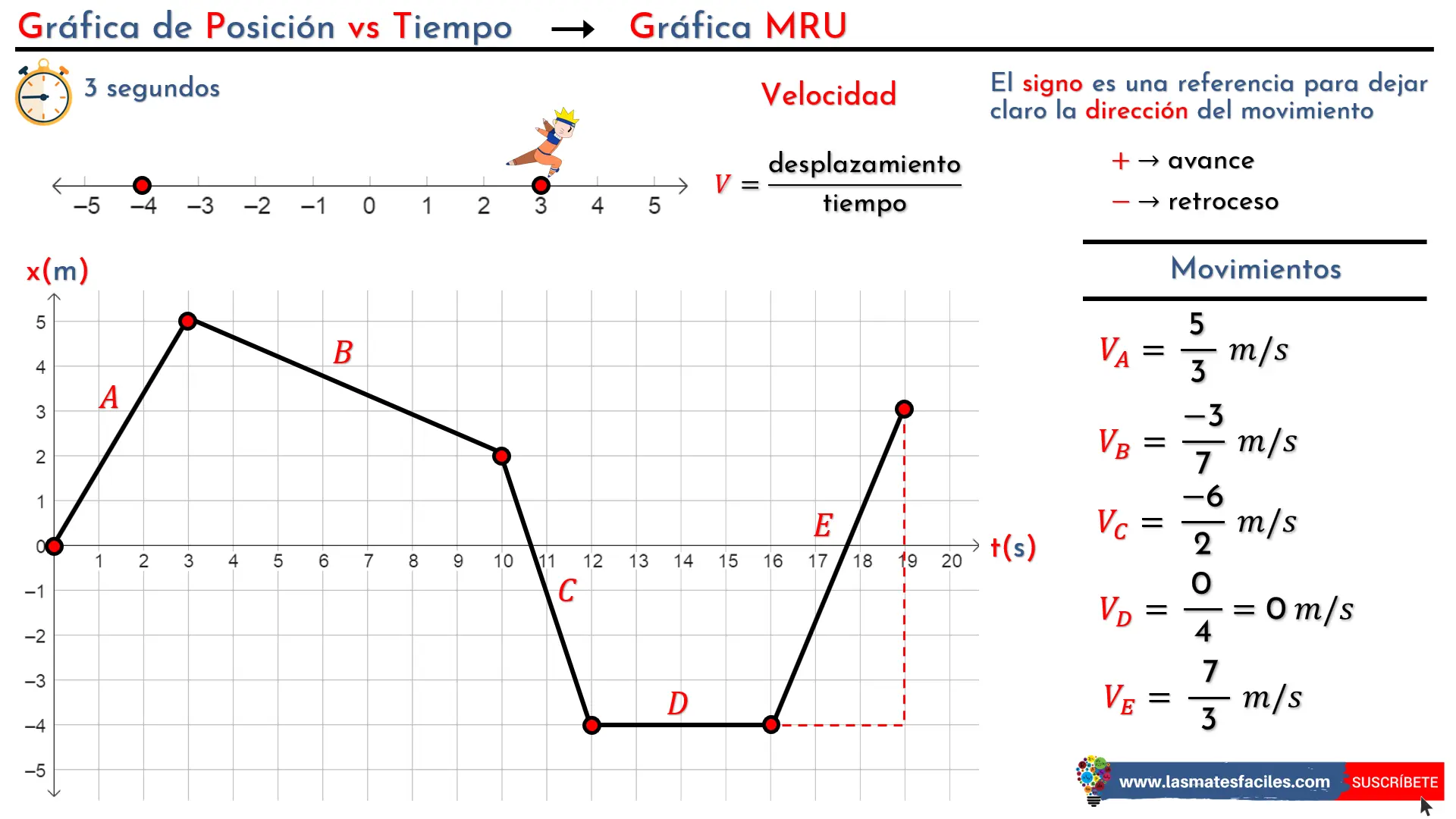 Gráficos XmR: Una herramienta poderosa para el análisis de datos - Cuál es el dominio de y =| x grafica x - Cuál es el dominio de y =| x