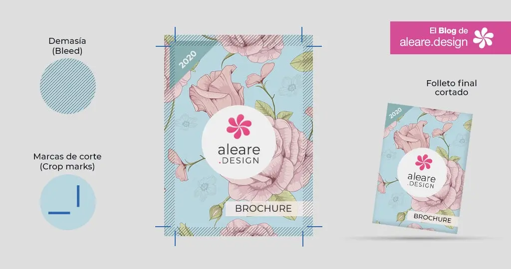 Cuánto dejar de demasía en imprenta: Guía completa para una impresión perfecta - Cuál es el margen mínimo para imprimir cuanto dejar de demasia en imprenta - Cuál es el margen mínimo para imprimir