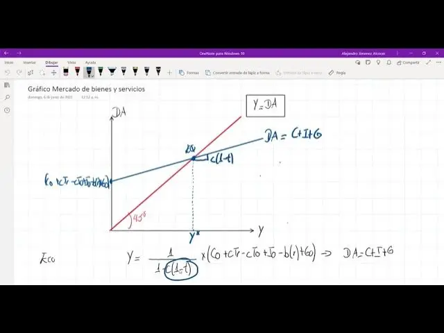 Gráfica de Mercado de Bienes y Servicios: Una Guía Completa - Cuál es el mercado de bienes y servicios grafica de mercado de bienes y servicios - Cuál es el mercado de bienes y servicios