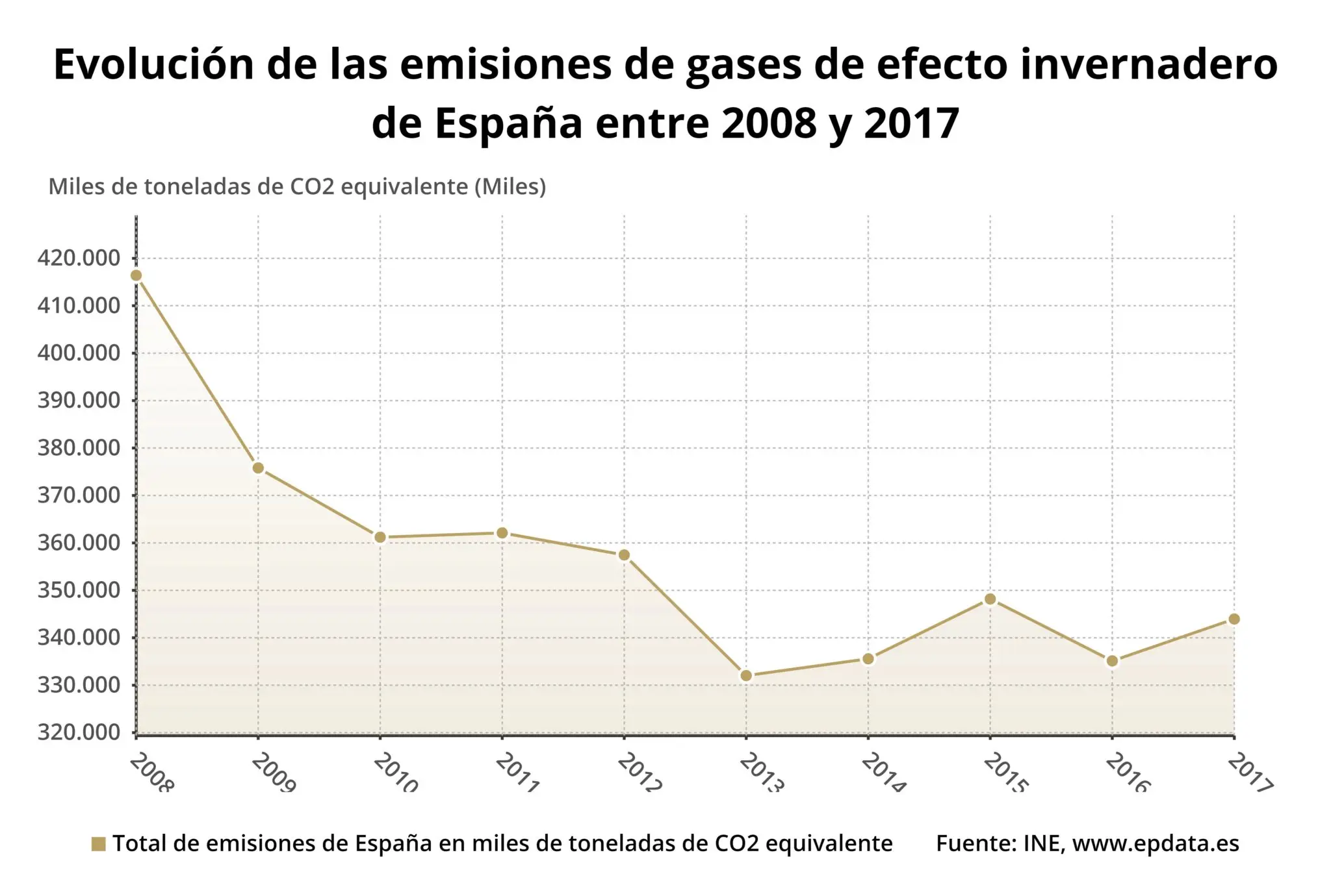 Contaminación Ambiental Gráfica: Un Problema Creciente - Cuál es el porcentaje de la contaminación ambiental contaminacion ambiental grafica - Cuál es el porcentaje de la contaminación ambiental