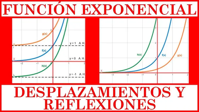 Cómo se desplaza la gráfica de la función exponencial - Cuál es el recorrido de una función exponencial como se desplaza la grafica de la funcion exponencial - Cuál es el recorrido de una función exponencial