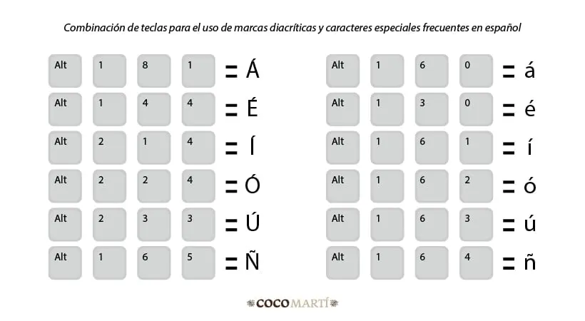 <b>A Imprenta Minúscula Acentuada ASCII</b>: Una Guía Completa - Cuál es el valor ASCII de a a imprenta minuscula acentuada ascii - Cuál es el valor ASCII de a