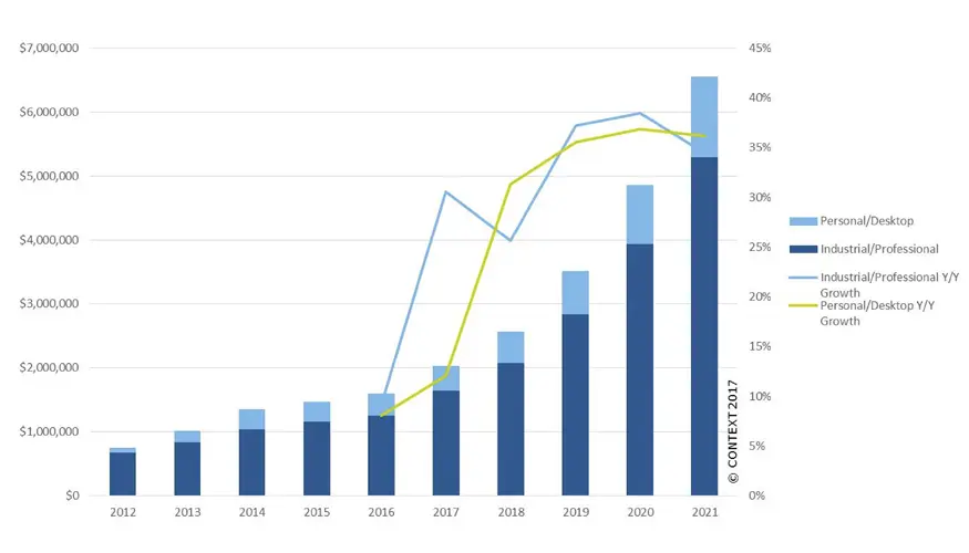 Capacidad gráfica de las impresoras: Guía completa - Cuál es el volumen de impresión recomendado en una impresora capacidad grafica de las impresoras - Cuál es el volumen de impresión recomendado en una impresora