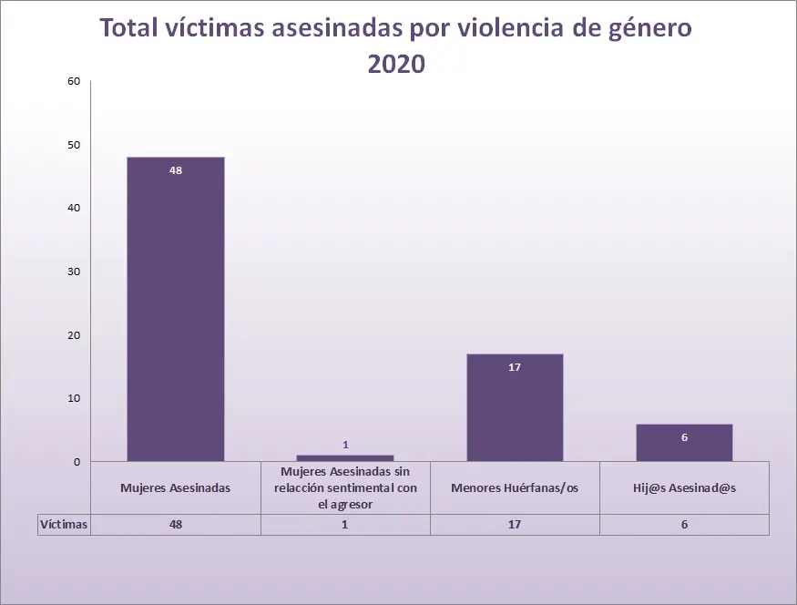 Gráfica de la Violencia: Estadísticas, Tipos y Escalas de Medición - Cuál es la escala de violencia grafica de la violencia - Cuál es la escala de violencia