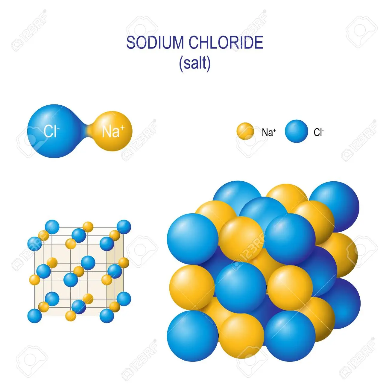 Representación gráfica del cloruro de sodio: una exploración detallada - Cuál es la estructura del NaCl representacion grafica del cloruro de sodio - Cuál es la estructura del NaCl
