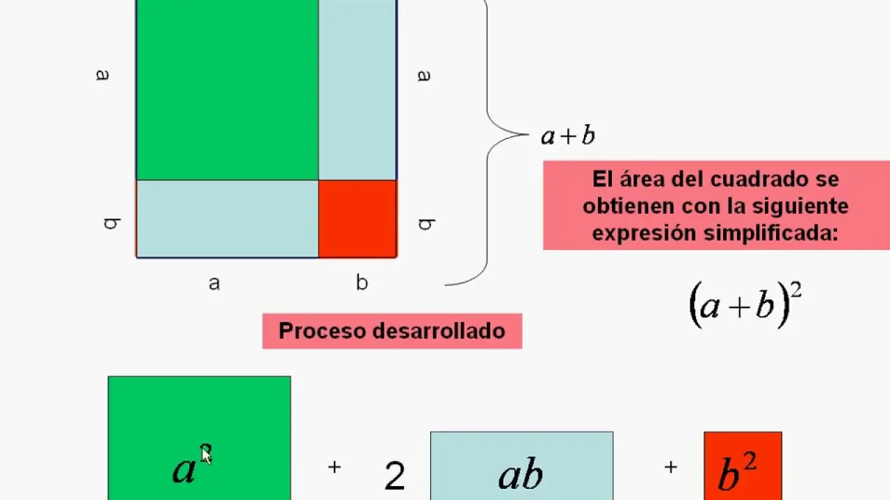 Cuadrado de un Binomio: Representación Gráfica y Fórmulas - Cuál es la fórmula cuadrada de un binomio cuadrado de un binomio representacion grafica - Cuál es la fórmula cuadrada de un binomio