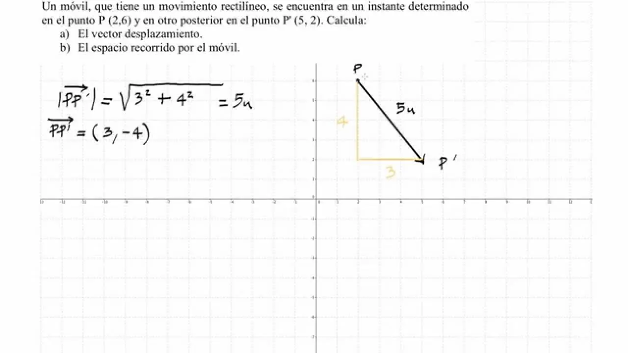 Cómo Calcular el Vector Desplazamiento Teniendo una Gráfica - Cuál es la fórmula de un vector de desplazamiento como calcular el vector desplazamiento teniendo una grafica - Cuál es la fórmula de un vector de desplazamiento