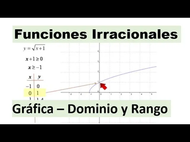 Gráficas de Funciones Irracionales: Una Guía Completa - Cuál es la función irracional grafica irracional - Cuál es la función irracional